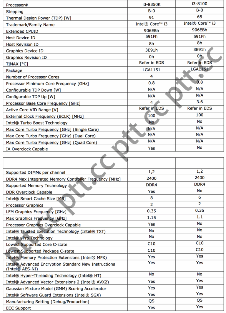 Intel Coffee Lake i3 specs 1