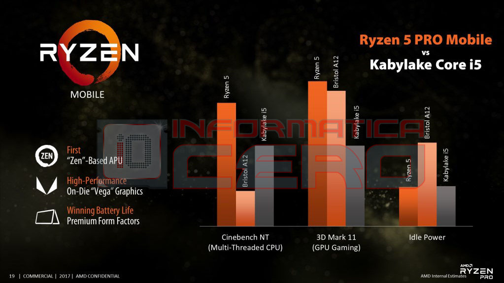 AMD Ryzen Mobile Vega 2