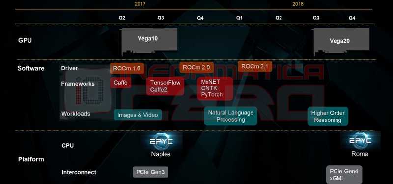 AMD Ryzen Mobile Vega 3