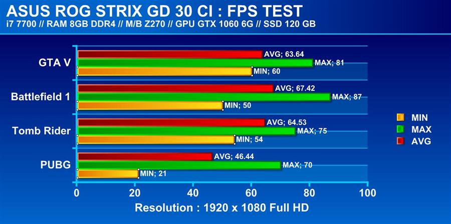 GD30CI Game test FPS Custom