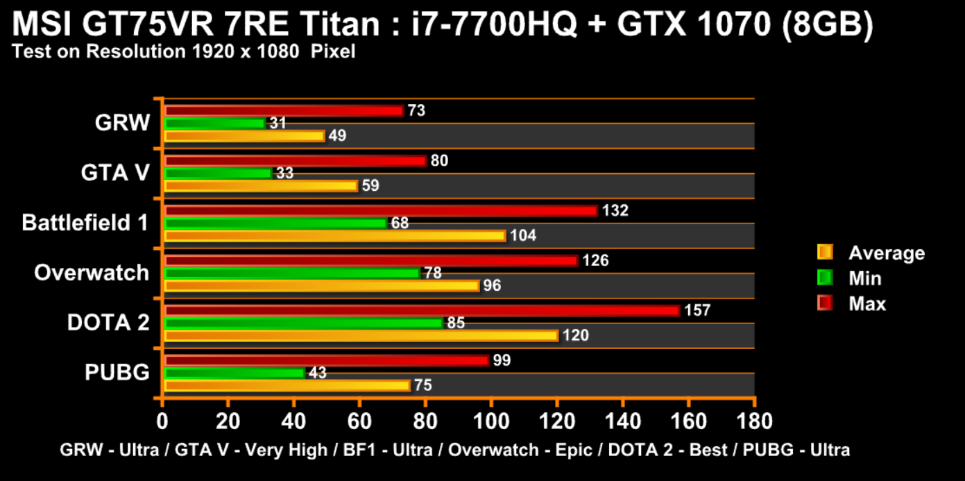 MSI GT75VR 7RE Titan game 2