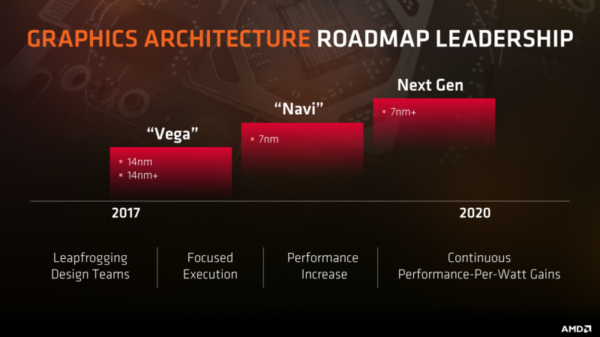 59428 04 amds next gen navi gpu launching august 2018 e1507639433327