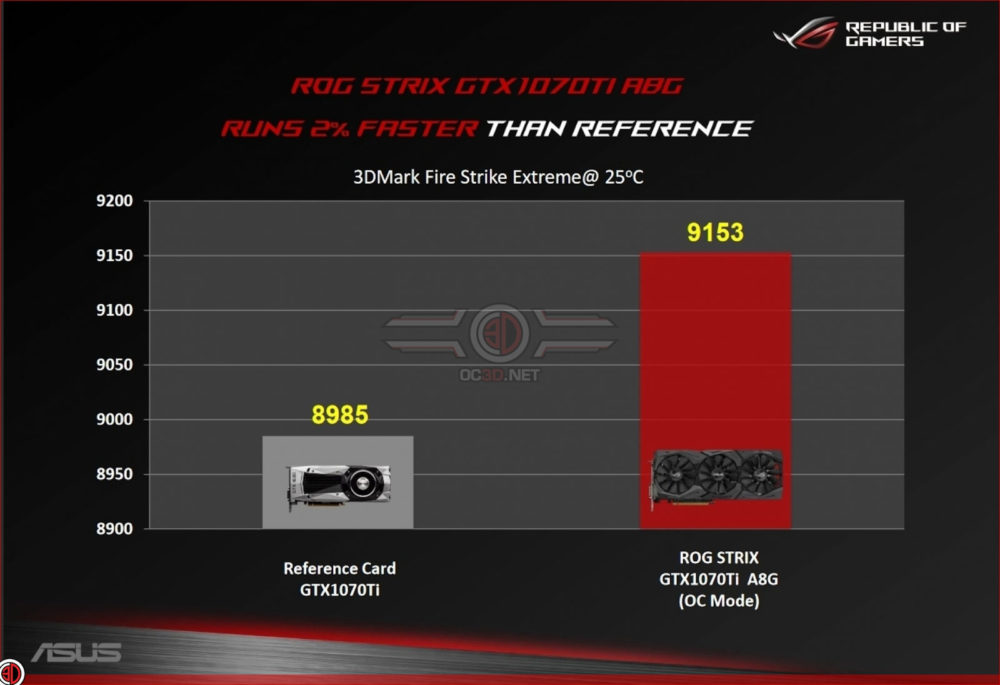 ASUS GTX 1070 Ti STRIX ADVANCED 3