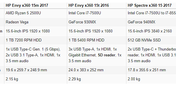 HP envy x360 15m 2