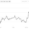 coindesk bpi chart 600 01