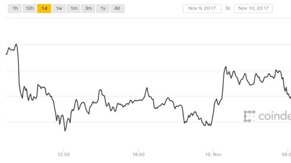 coindesk bpi chart 600 01