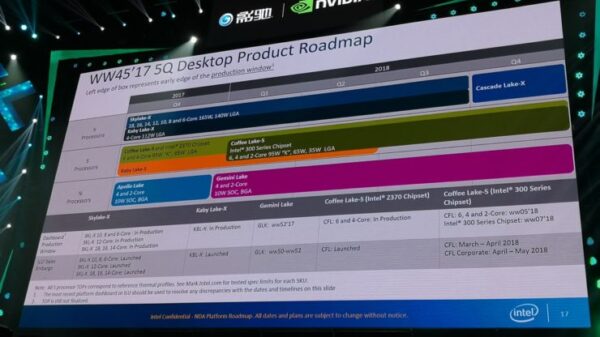 Intel Desktop Client Roadmap