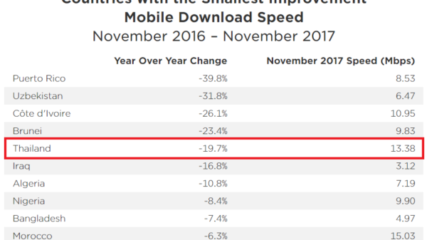 speed thai