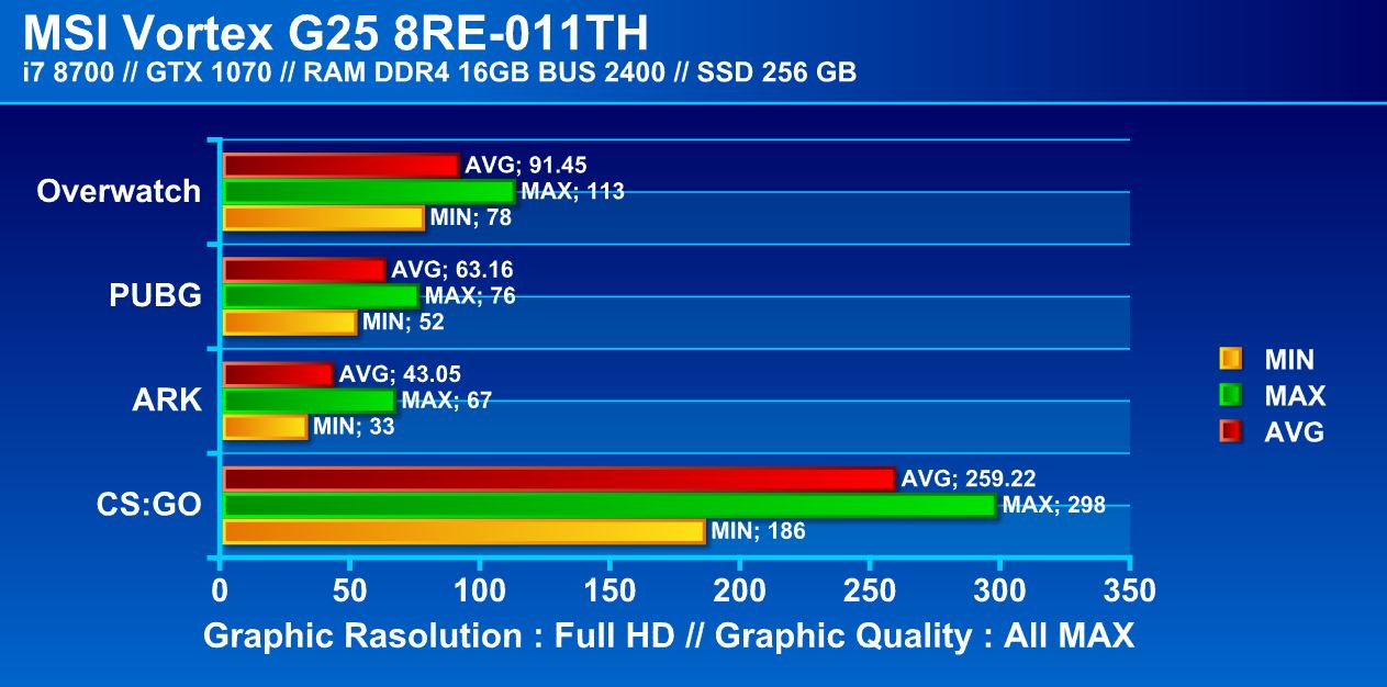 MSI VORTEX G25