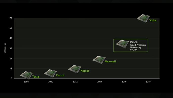 NVIDIA Volta V100 GPU Single Precision Compute e1515504242957