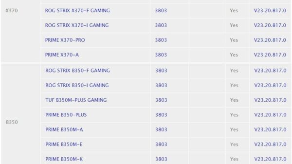 ASUS AMD 300 series BIOS total
