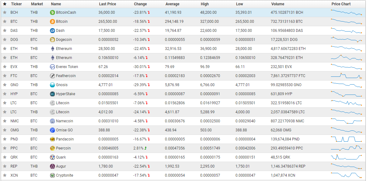 bx bitcoin down