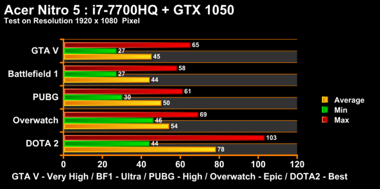 Какой процессор лучше i7 7700hq или i5 8300h