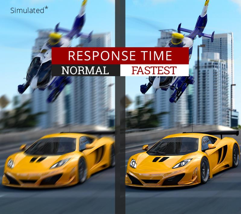 fastest response time rev 450w 1