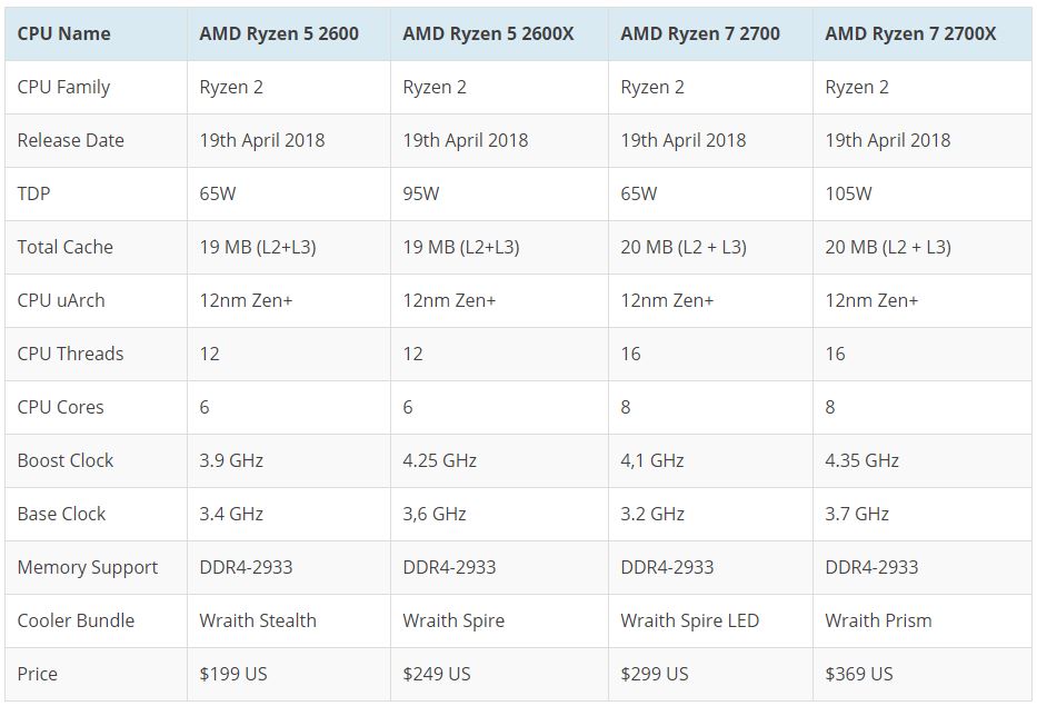 AMD Ryzen 7 2700X spec