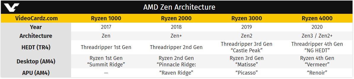AMD Ryzen Threadripper 1