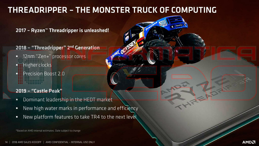 AMD Ryzen Threadripper 3