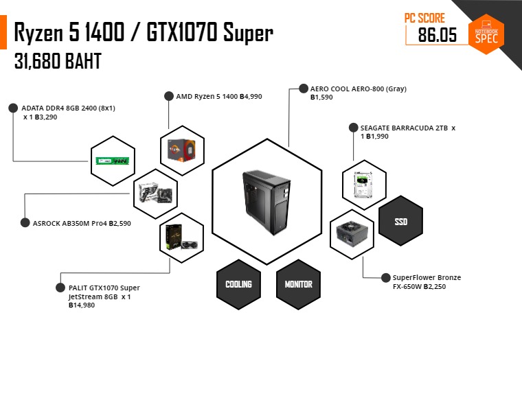 Spec AMD 30000