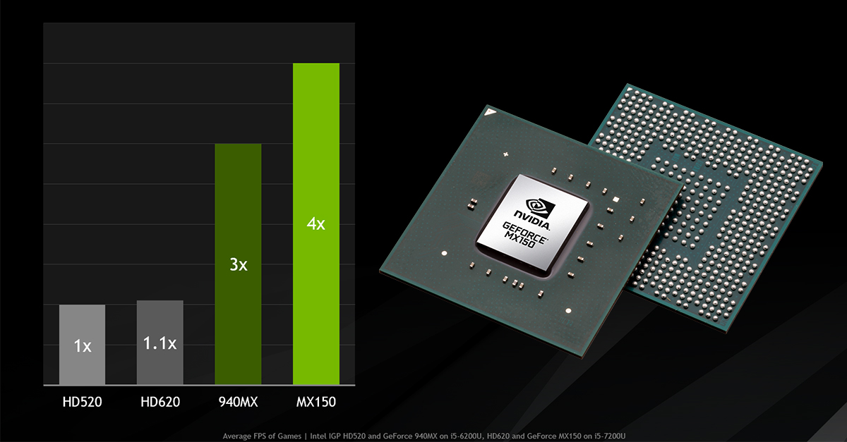 Видеокарты intel nvidia. Видеокарта GEFORCE mx150. Видеокарта NVIDIA GEFORCE MX 150. GPU: GEFORCE mx150. GEFORCE mx150 2 ГБ.