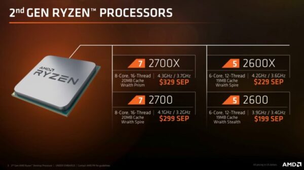 AMD Ryzen 2000 1 740x416