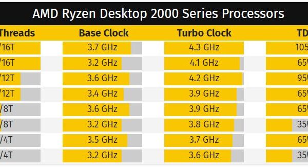 AMD Ryzen G series