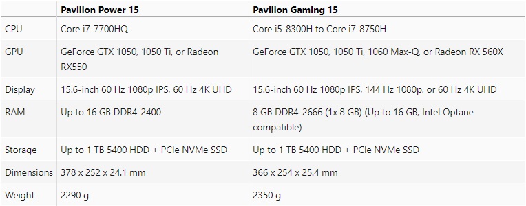 HP pavilion power 15 Gaming 15 spec compare 600