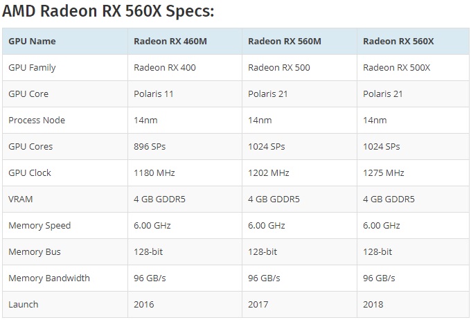 radeon 560X spec compare 600