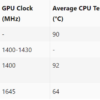 GL703VD Temp