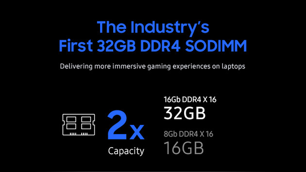 Samsung DDR4 32GB tech