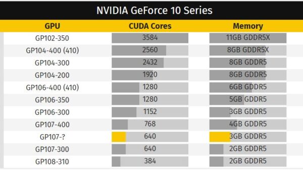 nVIDIA GeForce GTX 1050 3GB 1