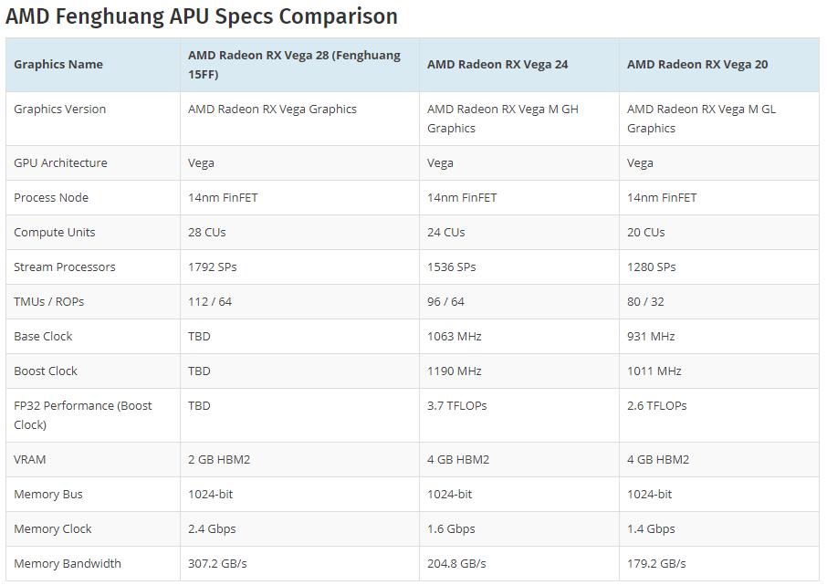 amd feng