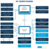 csm z390 chipset diagram 05e51c1c6b