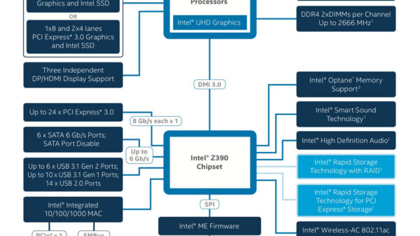 csm z390 chipset diagram 05e51c1c6b