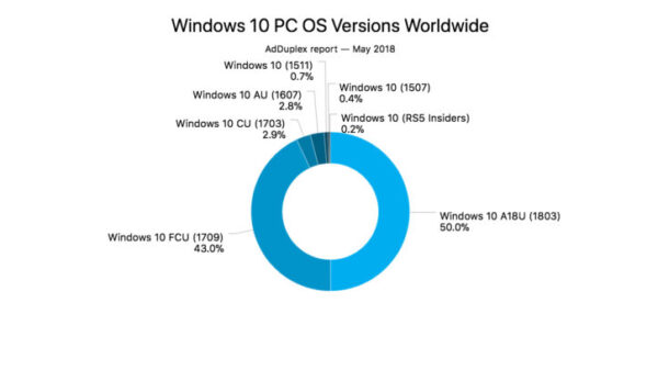 windows 10 april 2018 update 740x407