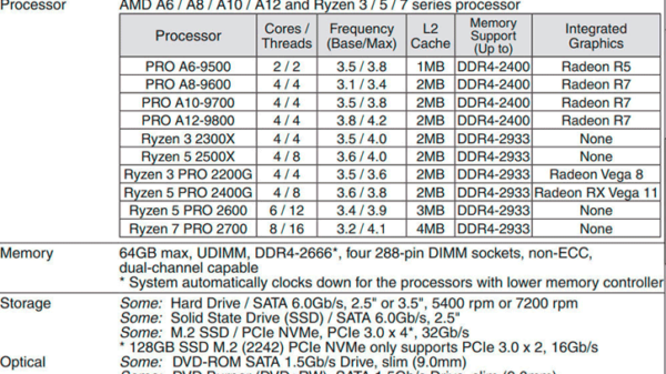 AMD Ryzen 2300X