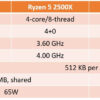 AMD e series spec