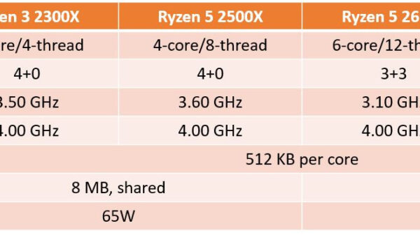 AMD e series spec