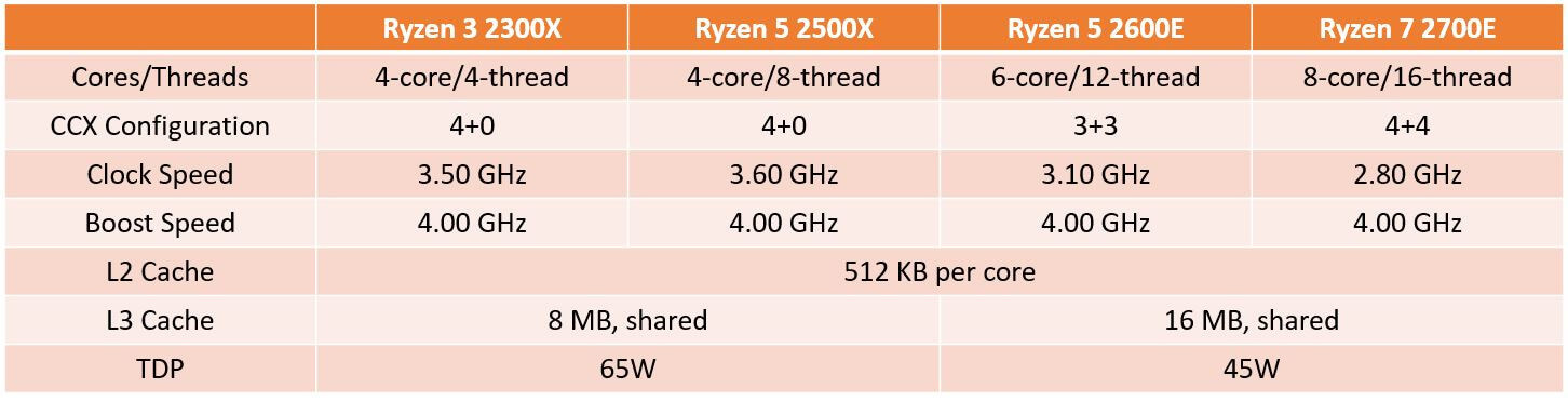 AMD e series spec