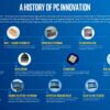 History PC Innovation 2 Large
