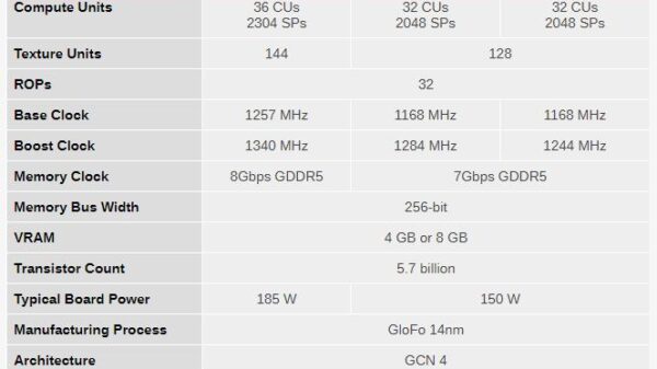 AMD Radeon RX 580 2048