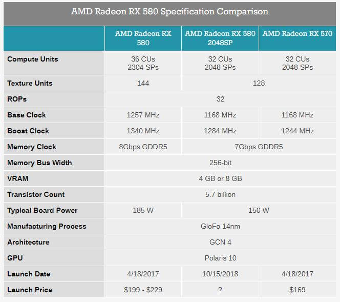 AMD Radeon RX 580 2048
