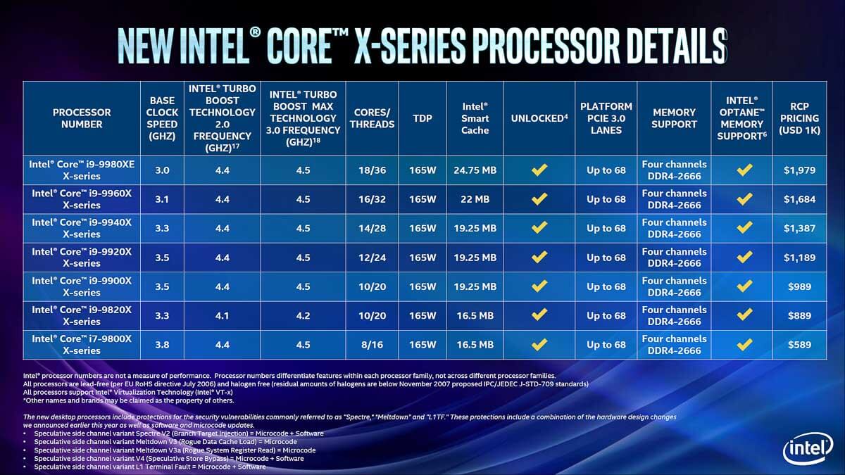 Intel 9th Gen Core X X299 CPUs 22
