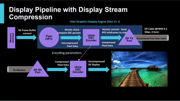 Intel Ice Lake Gen 11 iGPU