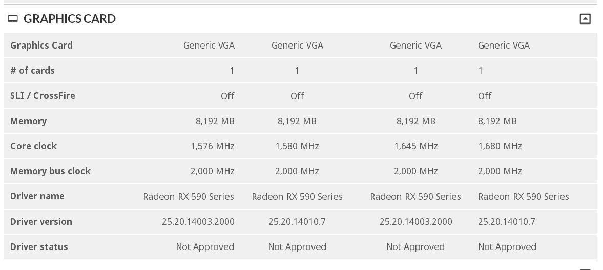 AMD Radeon RX 590 Polaris 30 GPU