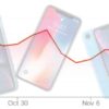 iPhone production fall
