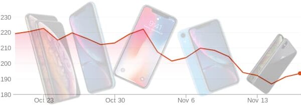 iPhone production fall