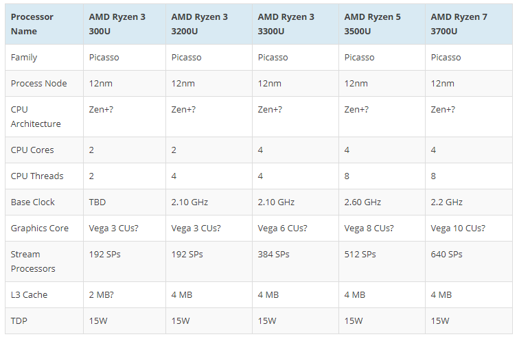 amd ces 3000