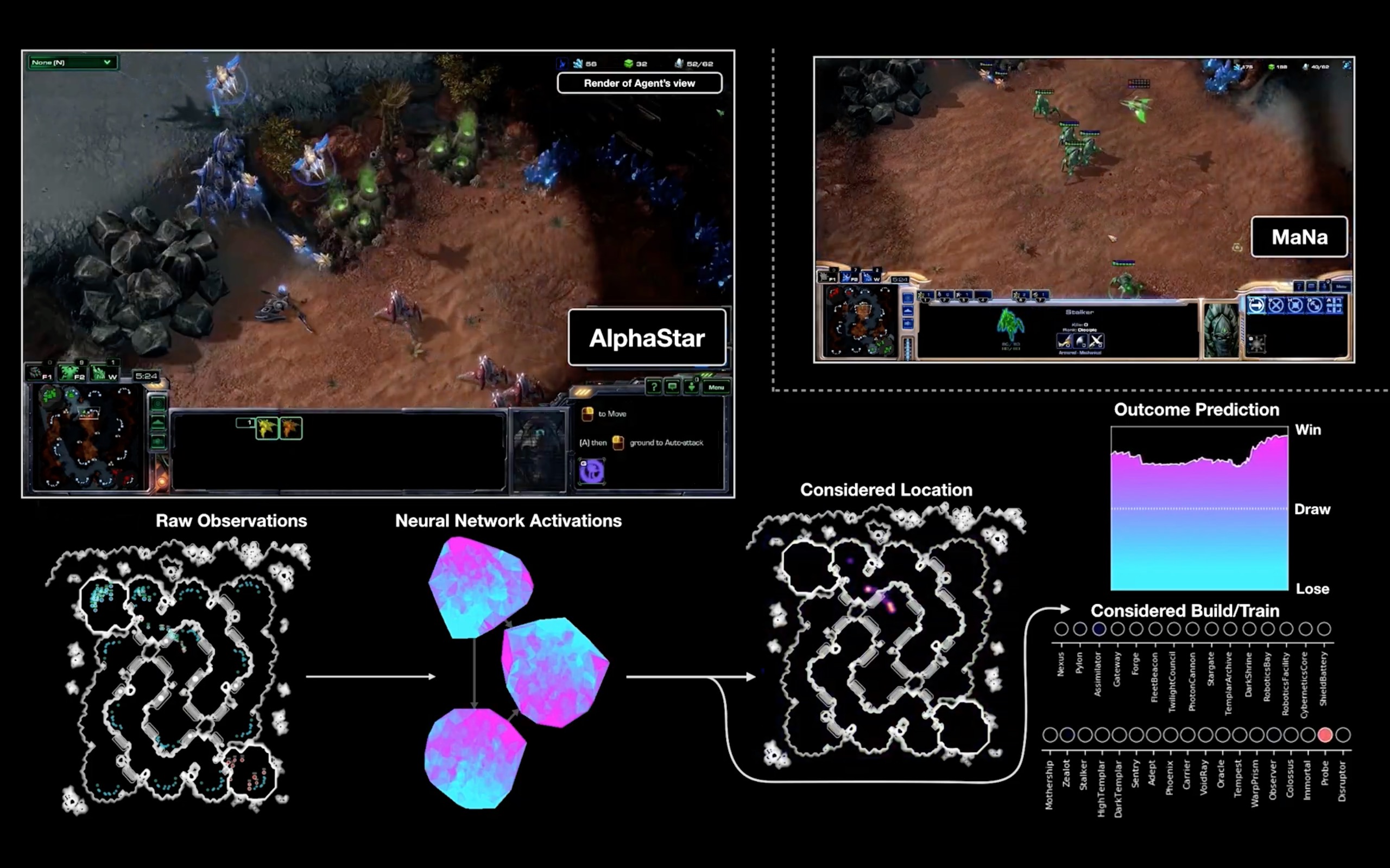 DeepMind AlphaStar StarCraft II live