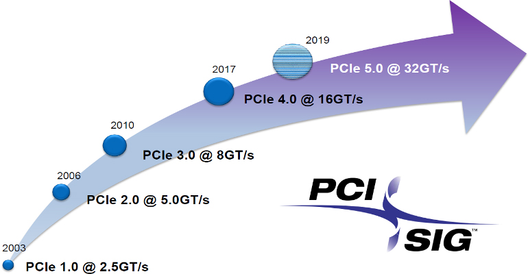 PCIe5 Fig1