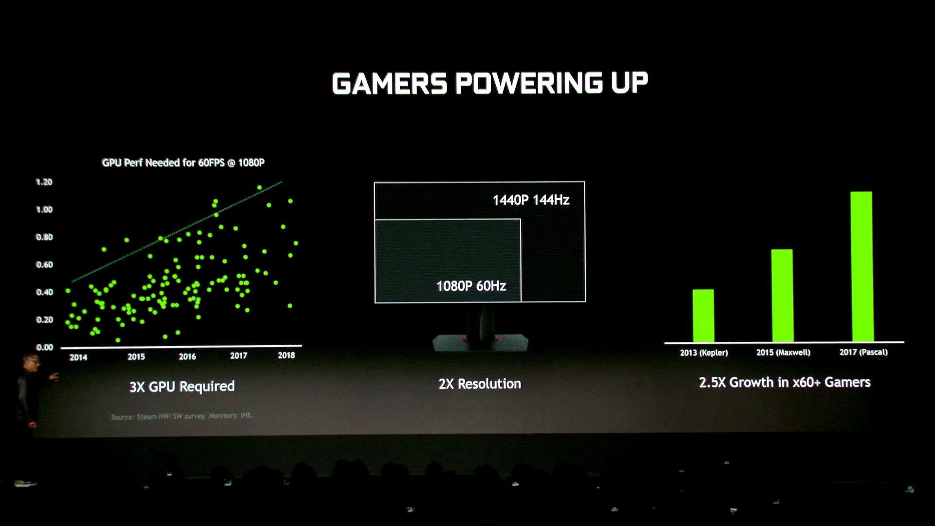 Nvidia required. NVIDIA GEFORCE experience производительность 2060 super. NVIDIA RTX GPU is required to Run Canvas что делать.